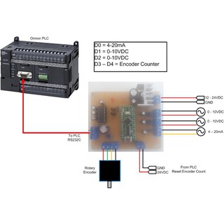 บอร์ดอ่านค่า 4-20mA, 0-10V, Rotary Encoder สำหรับ PLC OMRON