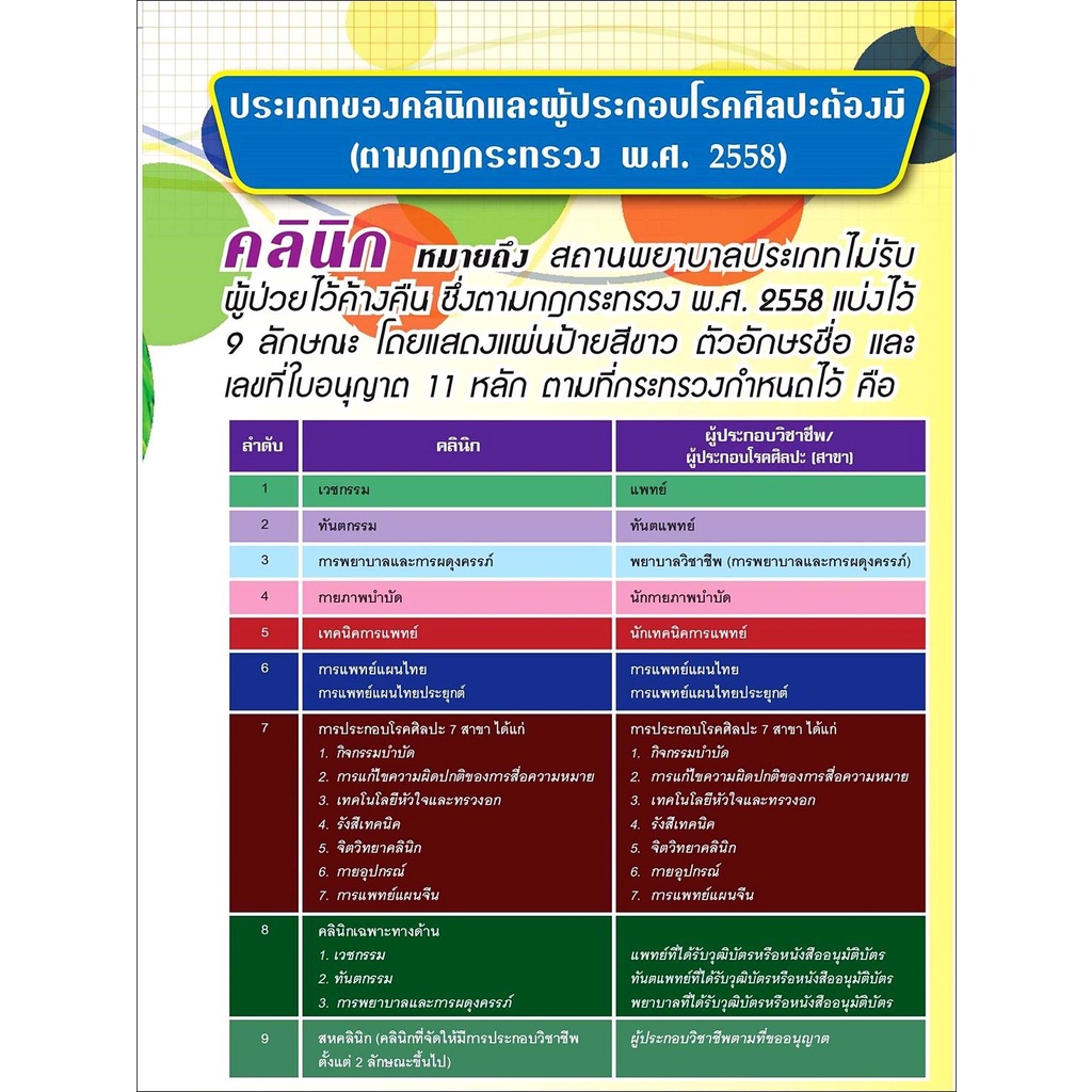 ป้าย Acliric อะคริลิค อย.คลินิกเวชกรรม,คลินิกทันตกรรม,คลินิกการพยาบาลและผดุงครรภ์,คลินิกกายภาพบำบัด,คลินิกเทคนิคการแพทย์ - รูปที่ 3