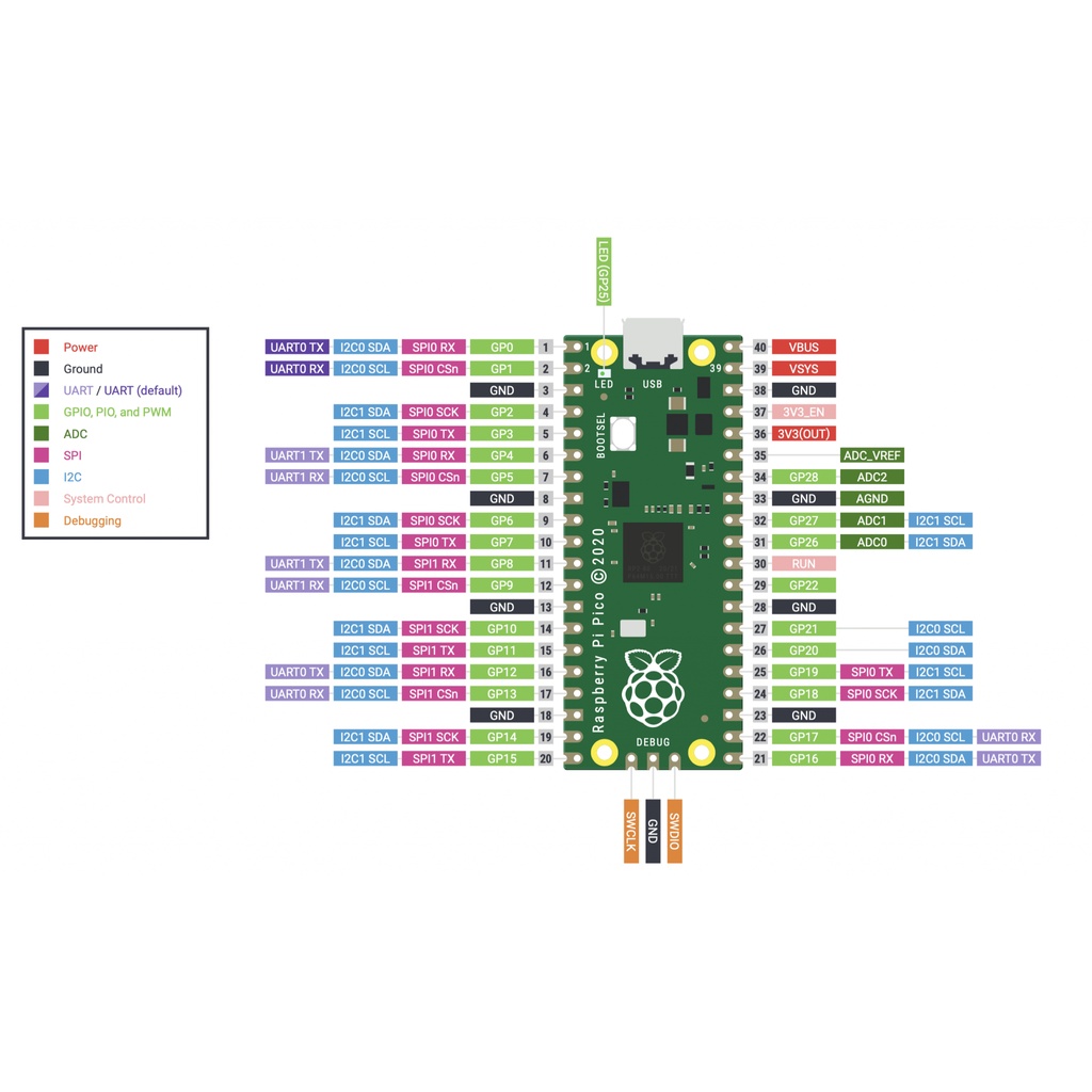 INEX #พร้อมส่ง#Official Raspberry Pi Pico W**สต๊อกในไทย**/Rpi/32bit/32บิต/stem/coding/โค้ดดิ้ง