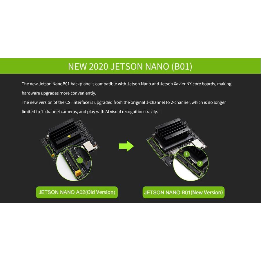 หมายเลข 1 รายการขายดีที่สุดNVIDIA Jetson Nano 4GB Developer Kit Jetson Nano B01 Board Version Demo Boards Deep Programmi #7