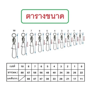 [[ PongFishing ]] ลูกหมุนแบริ่ง พ่วงกิ๊ป เบอร์0 - เบอร์10 ครอบคลุมการใช้งาน ทั้งหน้าดินและเหยื่อปลอม (1ซอง 5ลูก)