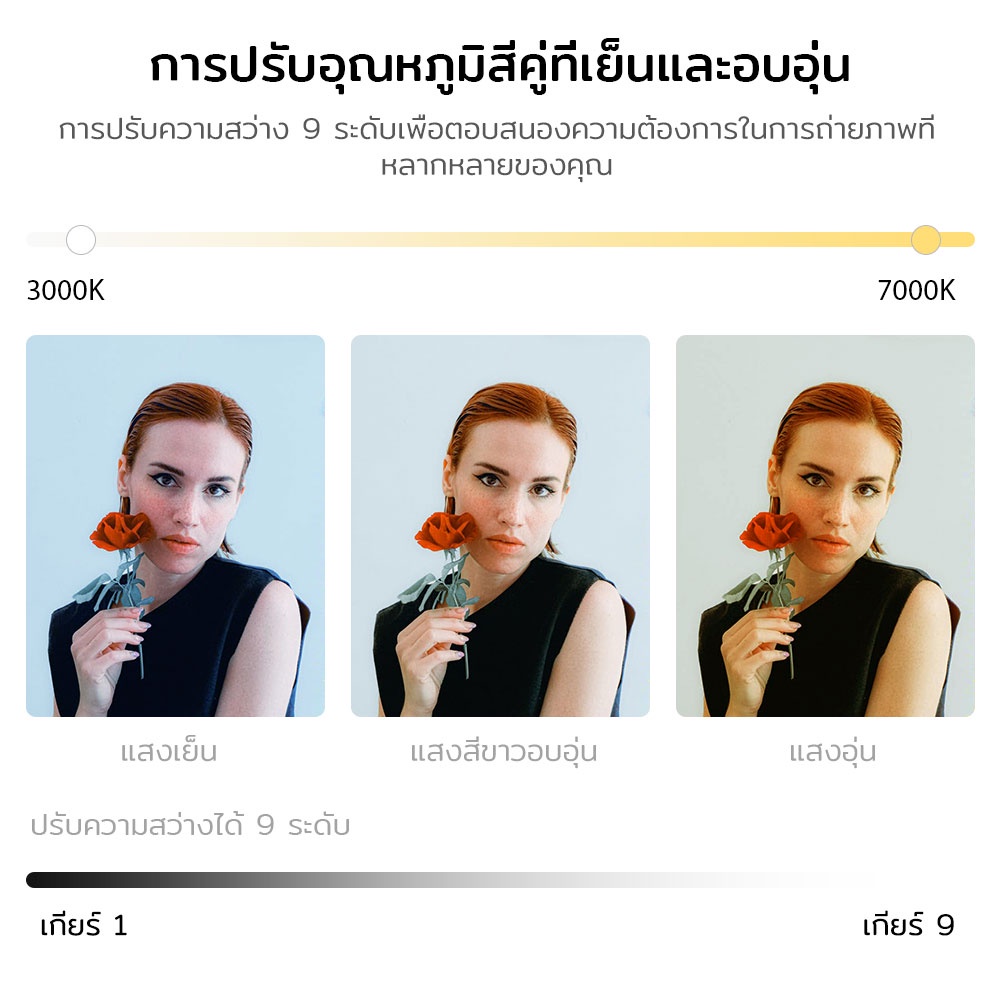 ไฟติดหัวกล้อง MJ58 Mini LED ไฟติดกล้อง 9 เกียร์สว่างปรับระดับได้(3000K ...