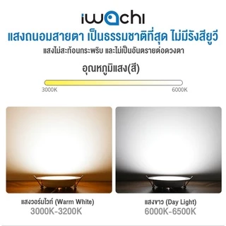 โคมฝังฝ้า โคมติดเพดาน เหลี่ยม ยี่ห้อ IWACHI รุ่น LED PANEL LIGHT 6W 9W 12W 18W 24W มีหลายขนาด มีแสงขาว และ วอร์มไวท์