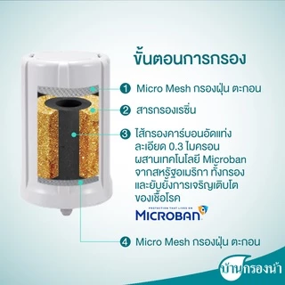 PURE เครื่องกรองน้ำ เพียว รุ่น NUVO 2 ขั้นตอน / บ้านกรองน้ำ