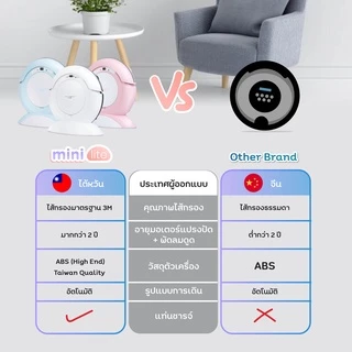 𝗔𝗨𝗧𝗢𝗕𝗢𝗧 หุ่นยนต์ดูดฝุ่น ถูพื้น อัจฉริยะ ยอดนิยม รุ่น MINI Lite รับประกันเครื่องและแบตเตอรี่ 1 ปี