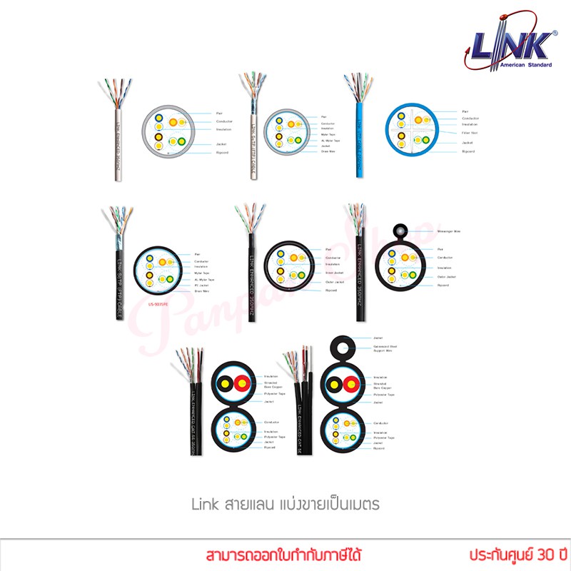 Link สายแลน ตัด แบ่งขาย รุ่น US-9015 US-9045 US-9105PW-1 US-9106 US-9116 Cat5E Cat6 (แท้ศูนย์)