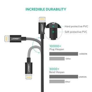 Ugreen สายชาร์จเร็ว Lightning to USB 2.0 MFi Certified Lightning to USB 2.0 Charging 2.4A รุ่น US155