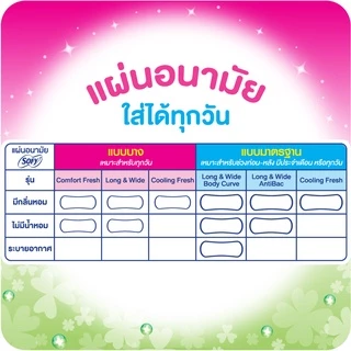 Sofy โซฟี แผ่นอนามัย ลองแอนด์ไวด์ คลีน โพรเทค แบบมาตรฐาน ไม่มีน้ำหอม 36 ชิ้น (3 แพ็ค) Long&Wide Clean Protect Pantiliner