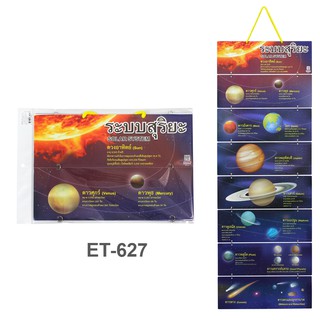 สื่อการสอนแบบแขวน ชุดระบบสุริยะ Solar System #ET-627 สื่อการเรียนการสอน สื่อการเรียนรู้