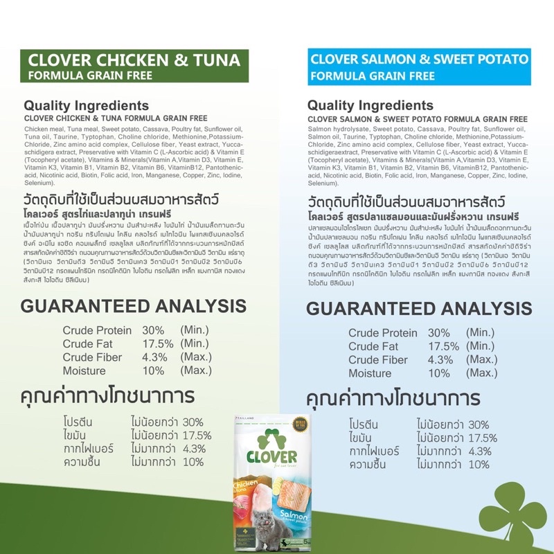 Clover อาหารแมว เกรดอัลตร้าโฮลิสติก (Ultra Holistic) ขนาด 400 กรัม - รูปที่ 6