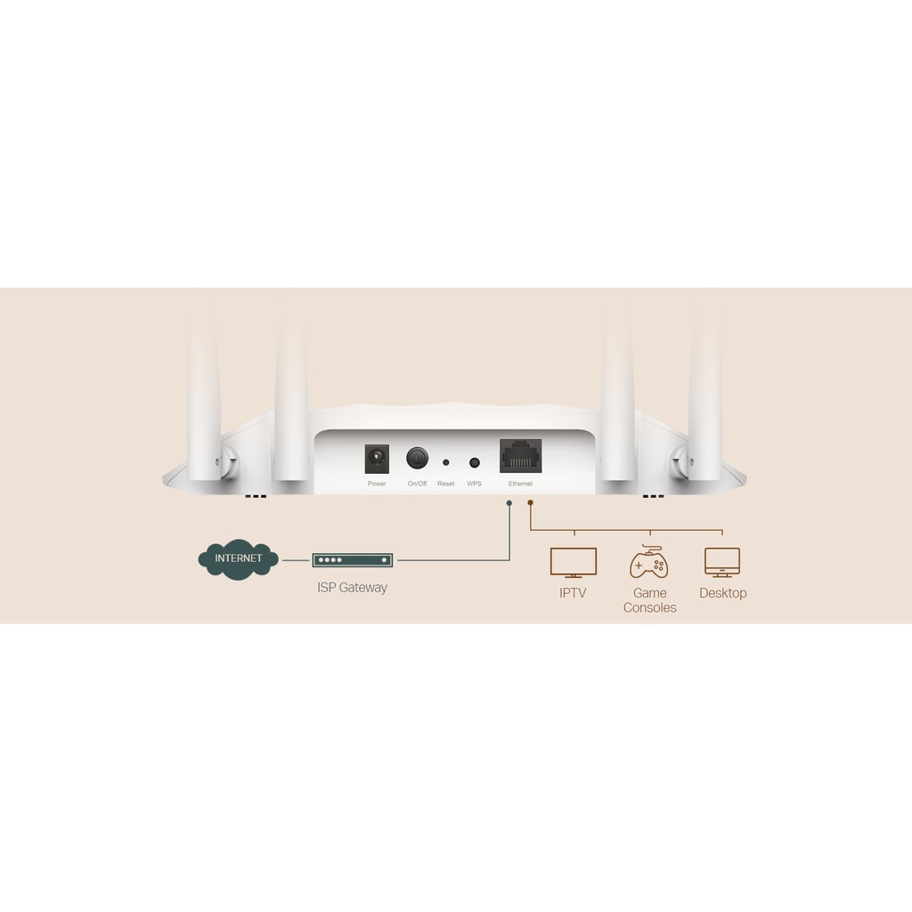 TP-LINK (TL-WA1201) AC1200 Wireless Access Point Dual-Band Wi-Fi ย่านความถี่บนคลื่น 5 GHz