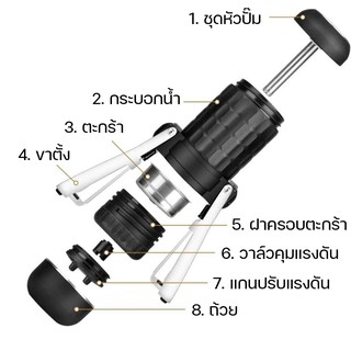 (อะไหล่แท้) Staresso SP-300 Gen 3 รุ่นปี 2022