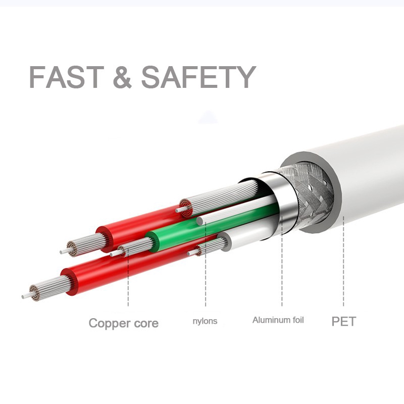 5A 1M / 2M Fast Charge USB Type-C Cable Quick Charging USB Data Cable High Speed Cable ราคา ถูกที่สุด ดีลบีเคเค แกลเลอรีภาพที่ 3