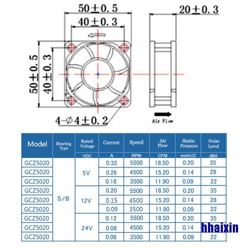 (Haixin) พัดลมระบายความร้อน 5020 5V 12V 24V 50x50x20 มม. 2-Pin