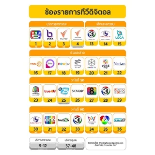 ชุดกล่องรับสัญญาณ ดิจิตอลทีวี Samart + เสารับสัญญาณทีวีดิจิตอล Topfield ภายใน แบบมีไฟเลี้ยง