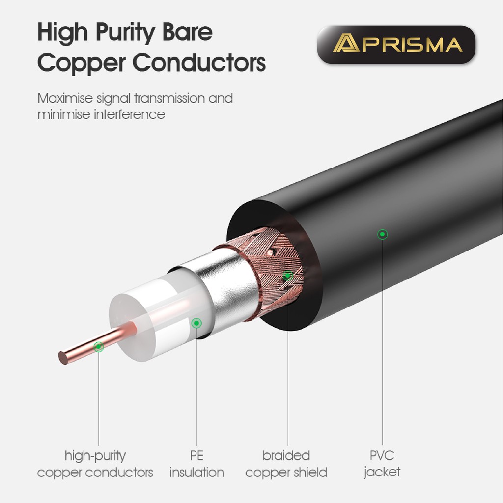 PRISMA  Coaxial Cable RG201ยาว 2 เมตร สายเคเบิ้ลนำสัญญาณโทรทัศน์/ดาวเทียม สินค้ารับประกัน 5 ปีเต็