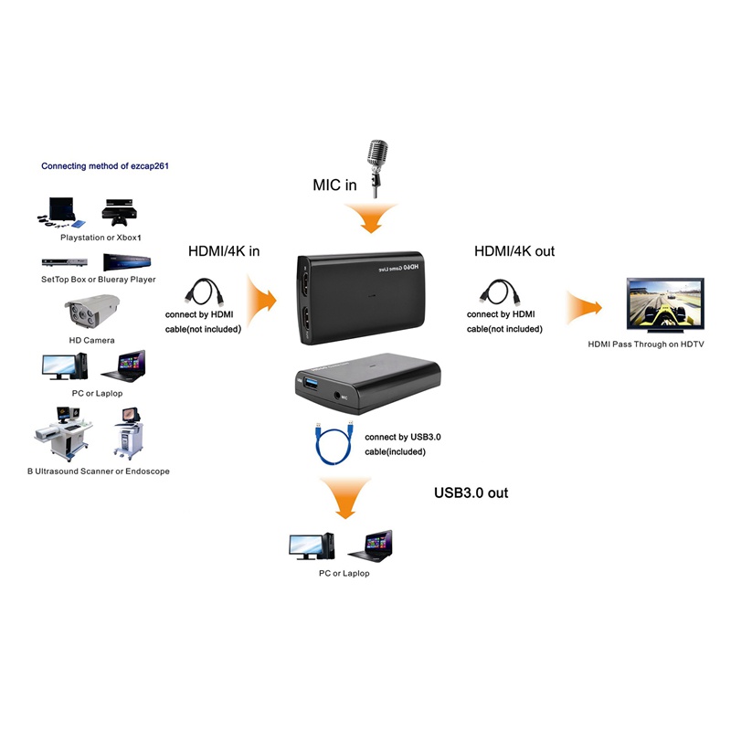 การ์ดวิดีโอเกม 1080P Hdmi Usb 3.0 Hdmi Hd60 Hd สําหรับเล่นเกม Drt #8