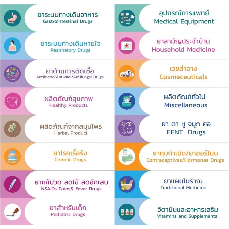 ป้ายหมวดหมู่ยา ในร้านยา ตาม GPP | Shopee Thailand
