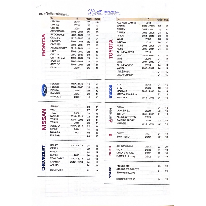 🔥ใบปัดน้ำฝน Nissan Frontier 2000-2006 จำนวน 1 คู่ (18