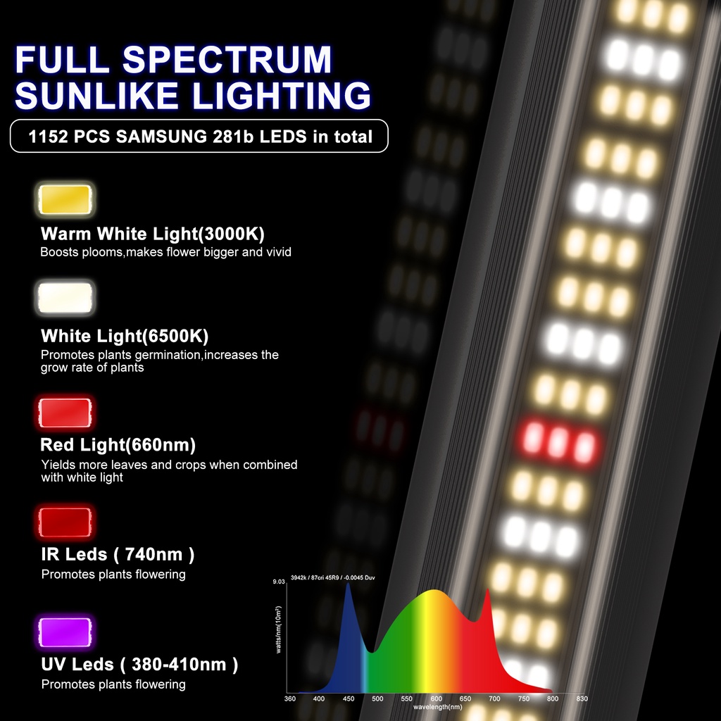 พร้อมส่งรับประกัน2ปีPhlizon หลอดไฟ LED 320W ไฟต้นไม้ หรี่แสงได้ 6 บาร์ ...