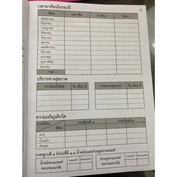 สมุดรายงานประจำตัวนักเรียน ปฐมวัย อบ.1/1 อบ.1/2 อบ.1/3 อบ.2/1 อบ.2/2 อบ.2/3 US.Station thumbnail 3