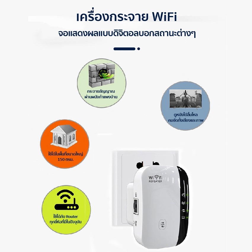 Wifi Repeater ตัวกระจายสัญญาณไวไฟ 300 Mbps ตัวกระจายไวไฟ ตัวดึงสัญญาณ เครื่องช่วยขยายสัญญาณ