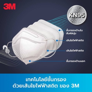 3M หน้ากากป้องกันฝุ่นละอองขนาดเล็ก กรอง PM2.5 มาตรฐาน KN95 แพ็คสุดคุ้ม 5 ชิ้น