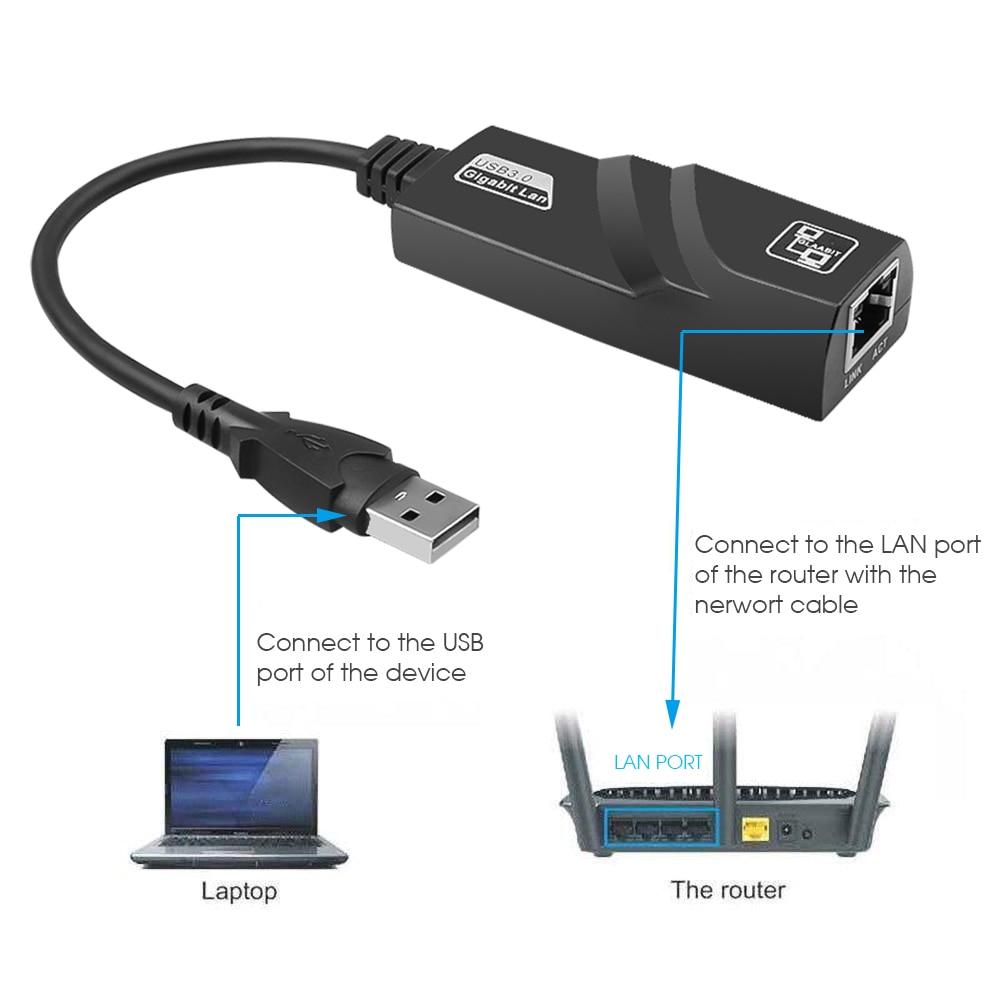 最大73%OFFクーポン Kebidu - USB 3.0からrj45lanイーサネット アダプタ インターネット カー ド 10 100 1000  mbps ma mwh.gov.jm