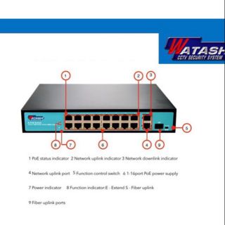 POE Switch 16+2+SFP WATACHI ระยะ250เมตร