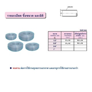 [🔥ลด5%🔥] สายยาง ใส 5/8นิ้ว (5หุน) 3/4นิ้ว (6หุน) 1นิ้ว (8หุน) 1.5นิ้ว 2นิ้ว 5/8" 3/4" 1" 1.5" 2" สายยางเกรดส่งออก สายยาง