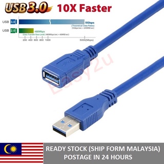 สายเคเบิลต่อขยาย USB 3.0 ตัวผู้ เป็นตัวเมีย สําหรับแล็ปท็อป เมาส์ คีย์บอร์ด ฮาร์ดดิสก์ CPU