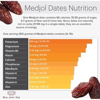 เม็ดใหญ่ เนื้อนุ่ม 😍อินทผาลัม เดทเรทนัว 💖Premium Deglet Nour Dates💖ผลไม้อบแห้ง💝Pure & Chemical-Free💝 No Added Sugar