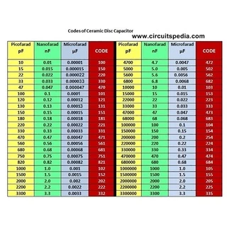 คาปาซิเตอร์ capacitor ตัวเก็บประจุ เซรามิก 50v c ceramic 10nf 15nf 20nf 22nf 33nf 47nf 100nf 103 153 203 223 333 473 104
