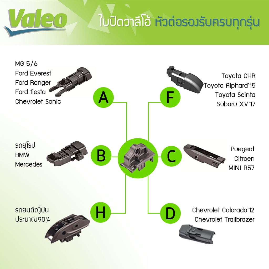 ✨รุ่นใหม่ปี 2025✨ใบปัดน้ำฝน คู่หน้า VALEO Ultimate KITFLEX 16+26 fit F SUBARU XV เจน 2 GT ปี 2018-NOW - รูปที่ 5