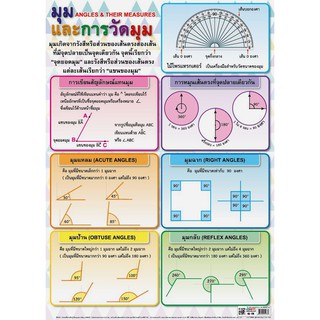 โปสเตอร์กระดาษ มุมและการวัดมุม #EQ-178