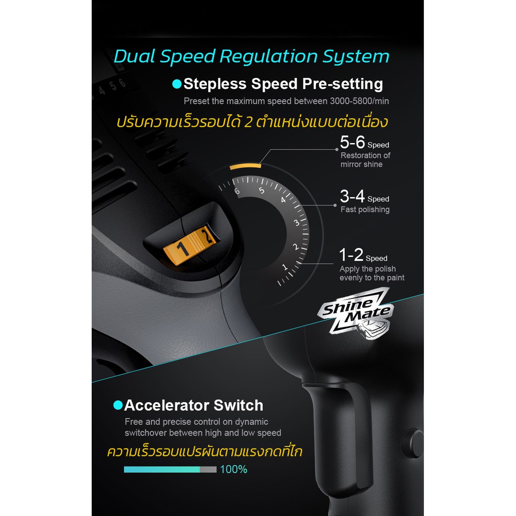 เครื่องขัดสีรถ Shine Mate รุ่น EX620 แป้น 6 นิ้ว Set C  ประกันศูนย์ไทย 2 ปี orbit 21mm ระบบ DA 1200W - รูปที่ 3