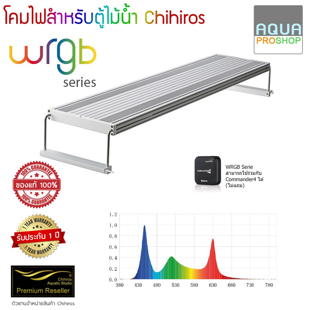 โคมไฟ Chihiros WRGB30 สำหรับตู้ไม้น้ำขนาด 30ซม. (12นิ้ว)