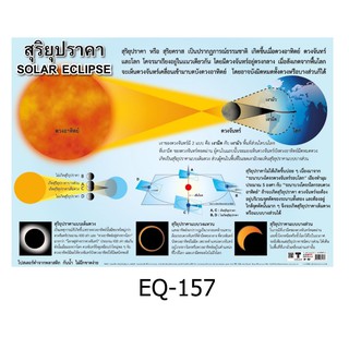 สุริยุปราคา EQ-157 สื่อโปสเตอร์ภาพ กระดาษ หุ้มพลาสติก