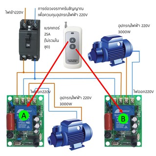 Remoteควบคุมระยะไกลควบคุม 2 ช่องสัญญาน Output 220Vac 20A