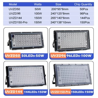 แสง UV 220V ไฟแบล็คไลท์ 50W 100W 150W สปอตไลท์ UV Black Light ไฟสีม่วง ไฟเวที ไฟสปอตไลท์ ไฟ IP66 กันน้ำ