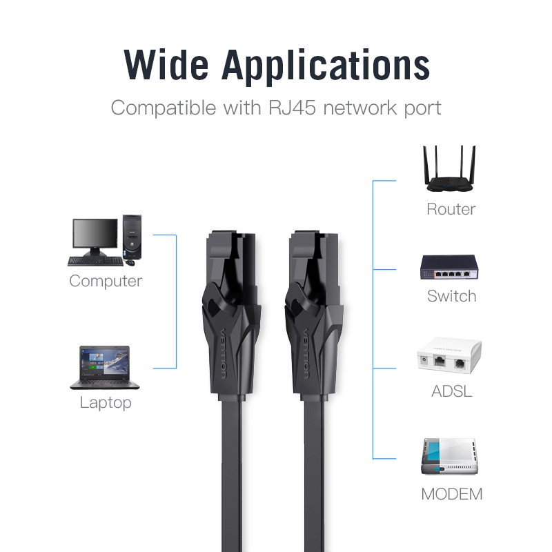 Vention สายแลน ความเร็วสูง CAT6 Gigabit RJ45 สายแบน วิ่งเต็มสเปก สำหรับคอมพิวเตอร์ แล็ปท็อป เราเตอร์ สวิตช์ โมเด็ม ADSLเป็นต้น