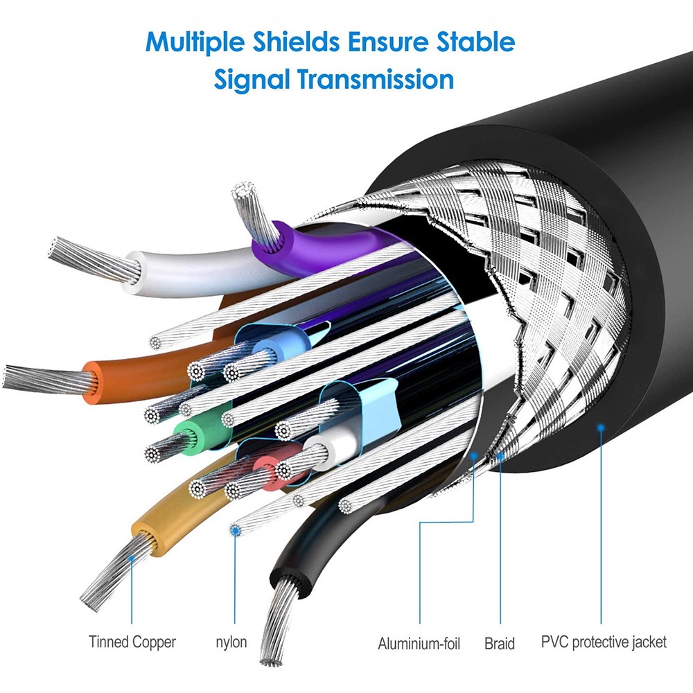 Fast Ship1.5M/3M/5M Vga To Vga Cable HD 15Pin Male To Male Cable Vga Adapter For Computer/Projector/Monitor/Pc/Tv ราคา ถูกที่สุด ดีลบีเคเค แกลเลอรีภาพที่ 5