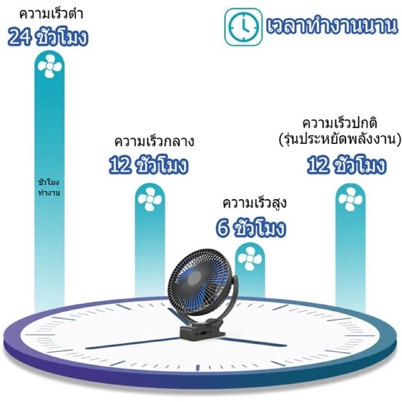 พัดลมพกพา Opolar ขนาด 8 นิ้ว 10000mAh thumbnail 5