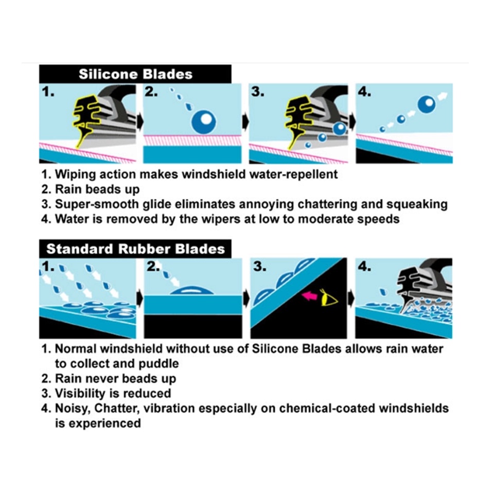 [PREMIUM] BMW X5 2013 - 2018 (F15,F85) ใบปัดน้ําฝน WipeOut HYBRID NANODRY SILICONE (ชุดหน้า) - รูปที่ 5