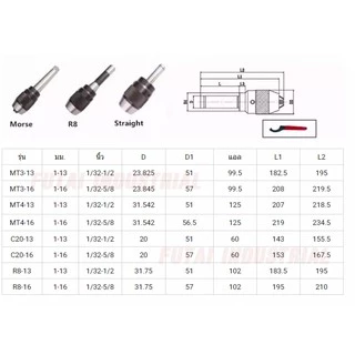 *พร้อมส่ง* หัวจับดอกสว่าน ด้ามตรง C16 C20 C25 C32 APU Drill Chuck Holder แถมประแจ!! ทุกออเดอร์