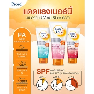 บิโอเร ยูวี ครีมกันแดดตัว บีโอเร Biore UV Anti-Pollution Body Care Serum Intensive White SPF50+ PA+++