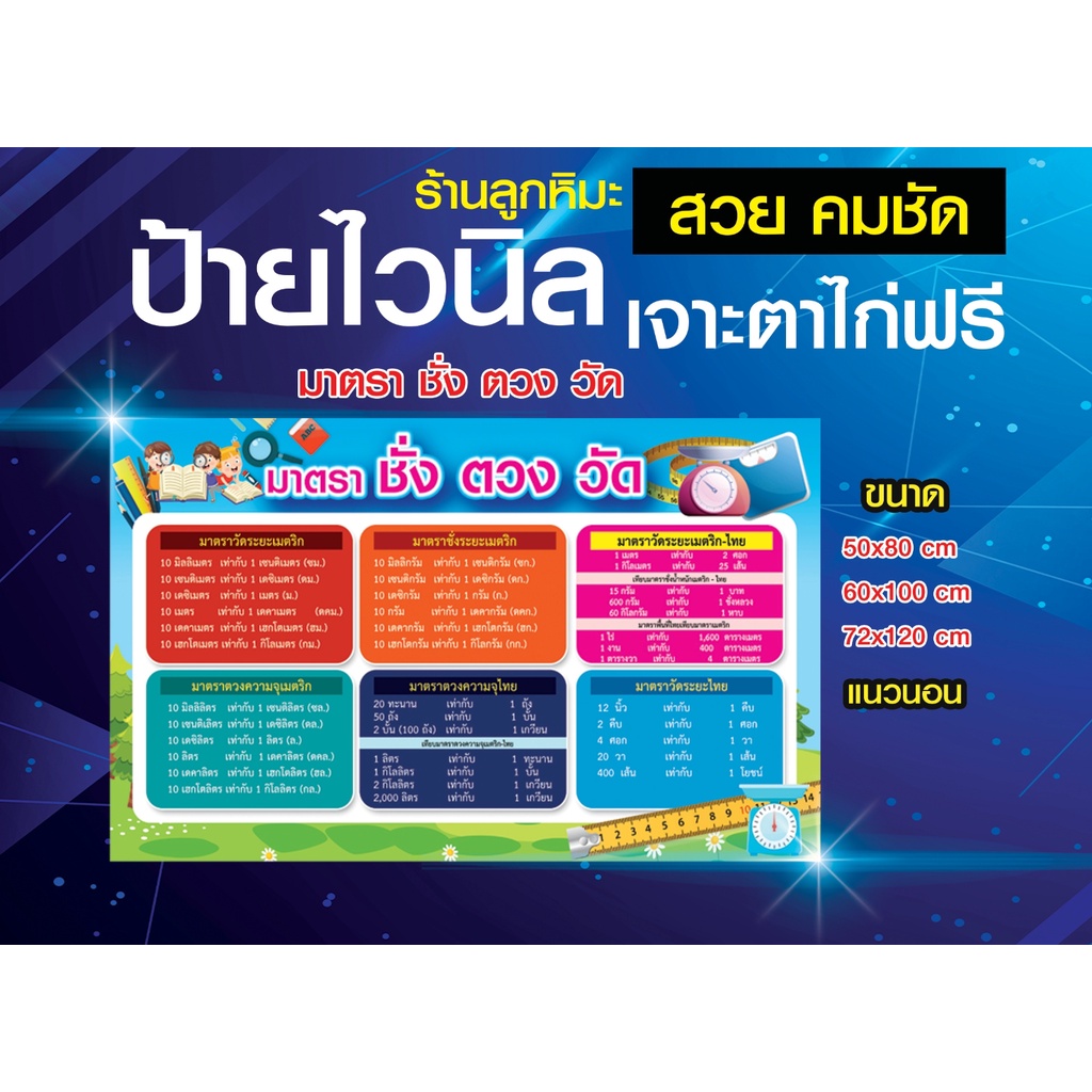 ป้ายไวนิล คณิตศาสตร์ มาตารการชั่ง การตวง การวัด เมตร ขนาด ปริมาณ พิมด้วยเครื่องความละเอียดสูง
