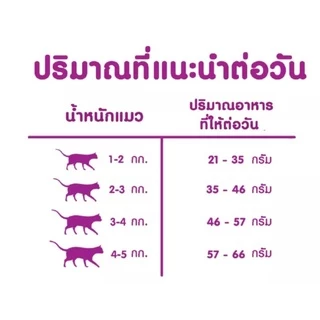 [แบ่งขาย 1กิโลกรัม] whiskas วิสกัส อาหารแมวชนิดแห้ง แบบเม็ด พ็อกเกต สูตรแมวโต รสปลาทูน่าและทะเล
