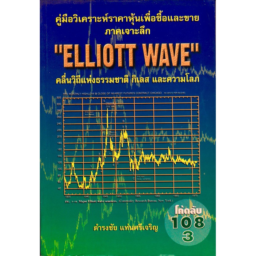 หนังสือหุ้น Elliott Wave (Cryptocurrency ,Bitcoin & Forex)