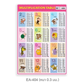 โปสเตอร์ขนาด A4 ตารางสูตรคูณ Multiplicationtable EA-404